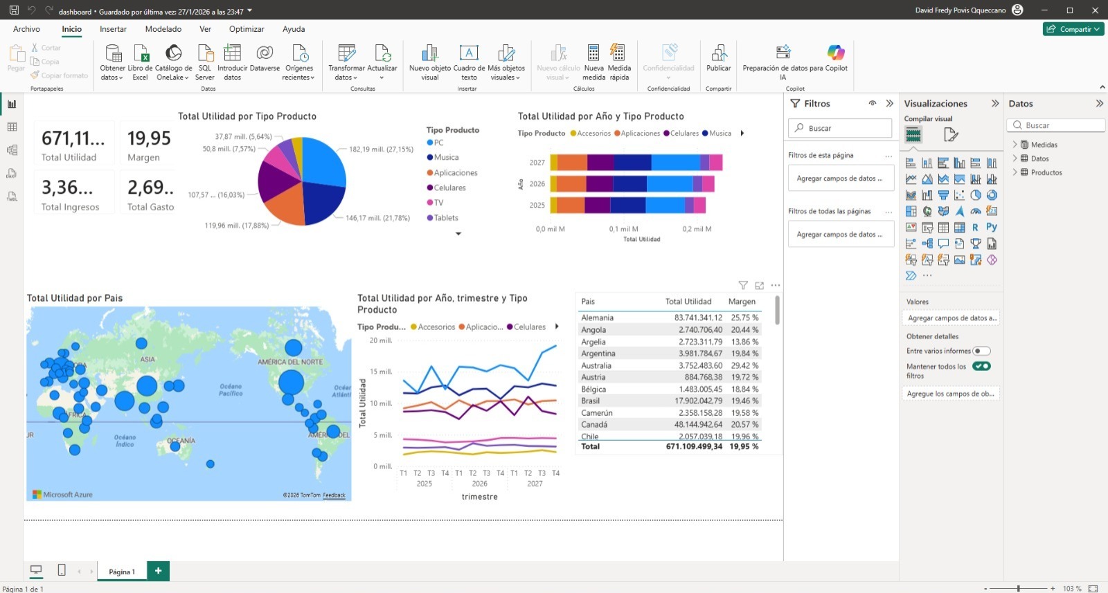 Appol Data Dashboard
